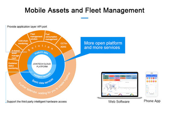 20000 Units Vehicle GPS Tracking Software