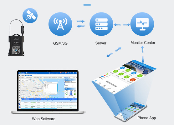 Bloqueio GPS inteligente para carga